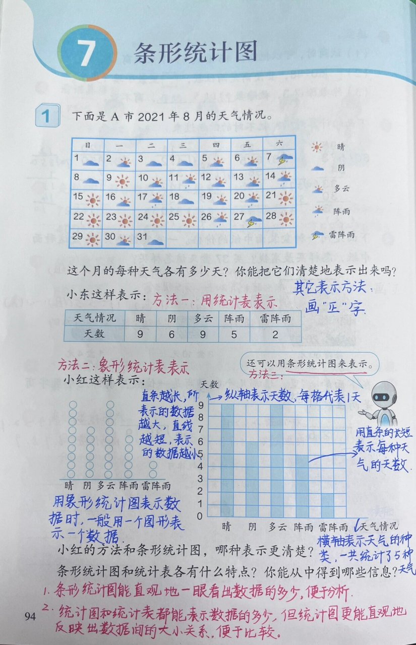 单式条形统计图特点图片