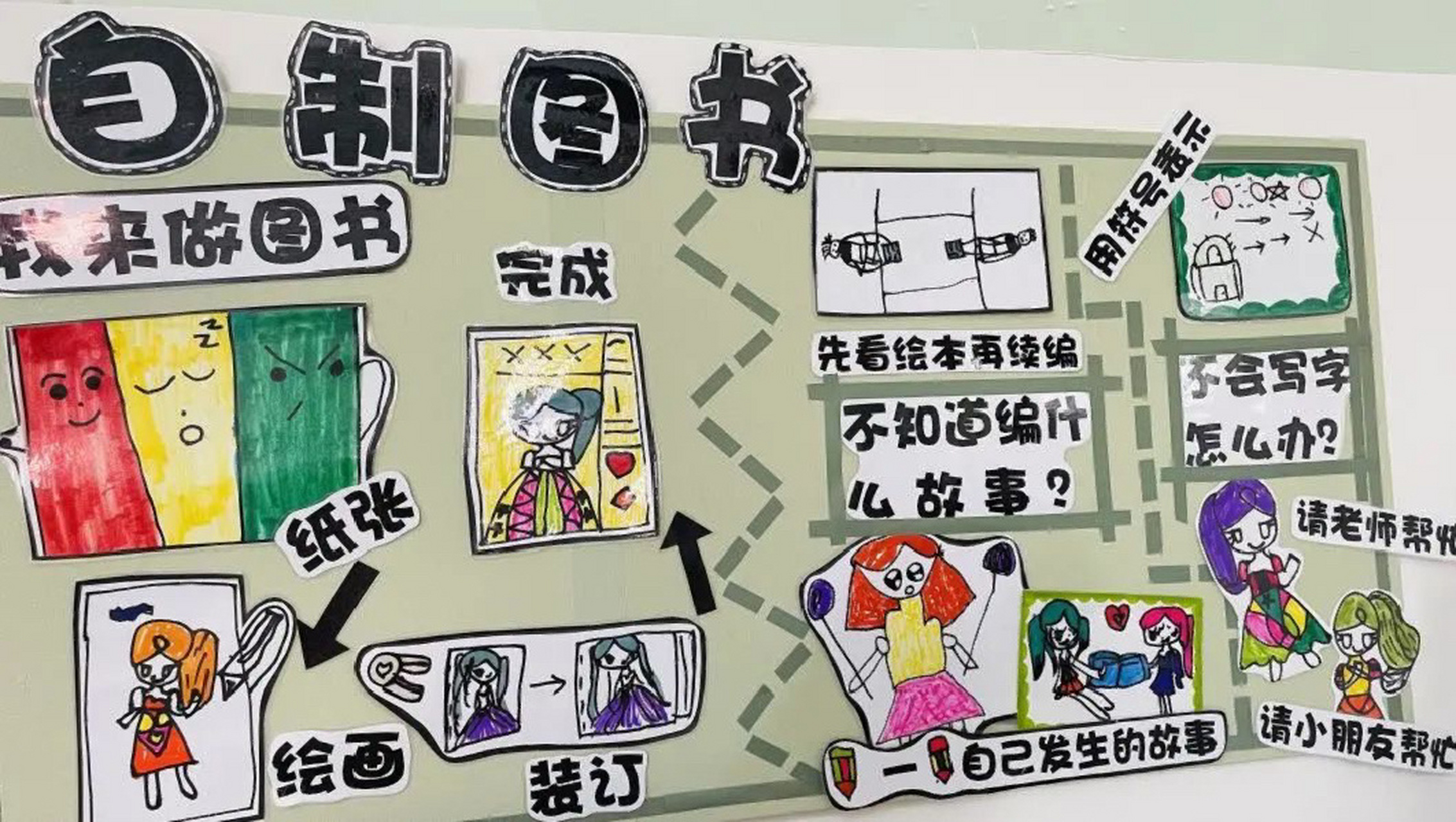 『小中大区域材料』语言区 小班语言区环境创设建议: 1.