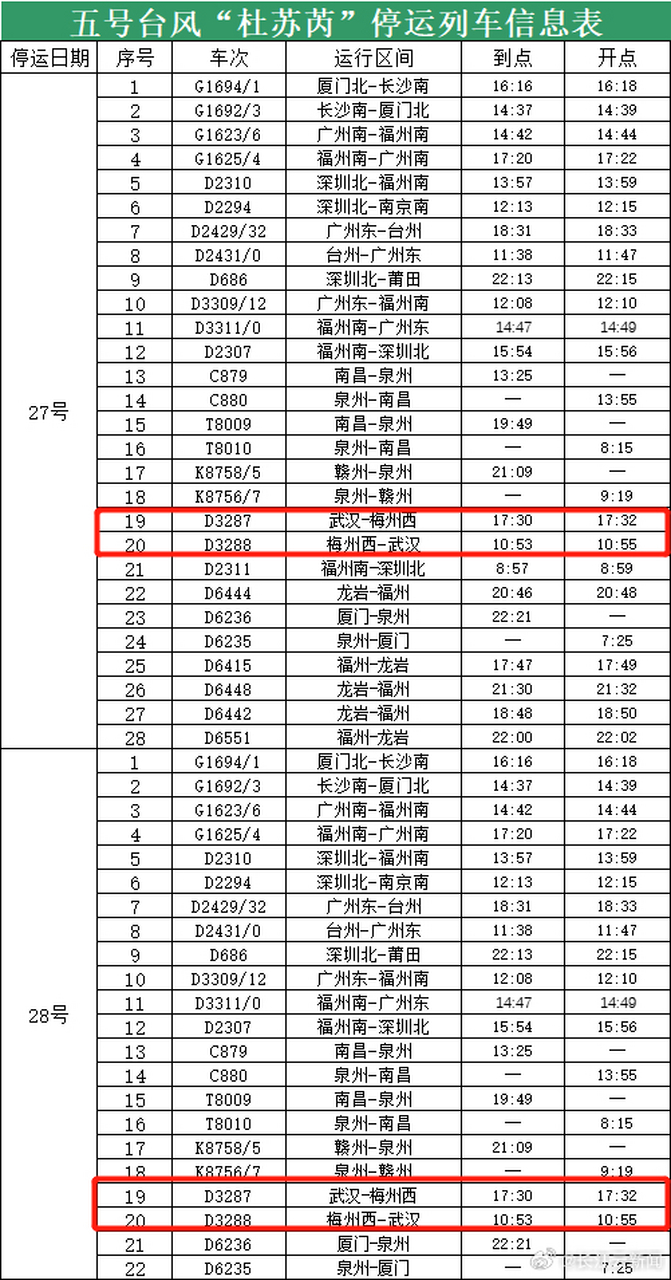  2020年武汉火车停运最新消息查询表(武汉停运火车车次查询)