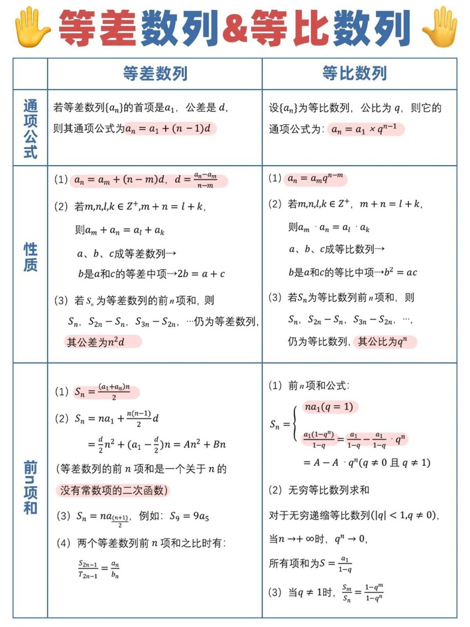 数列常用公式✔️ 等差vs等比 友友们数列学完了吗?