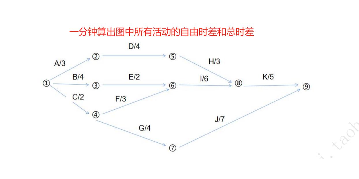 自由时差计算图片