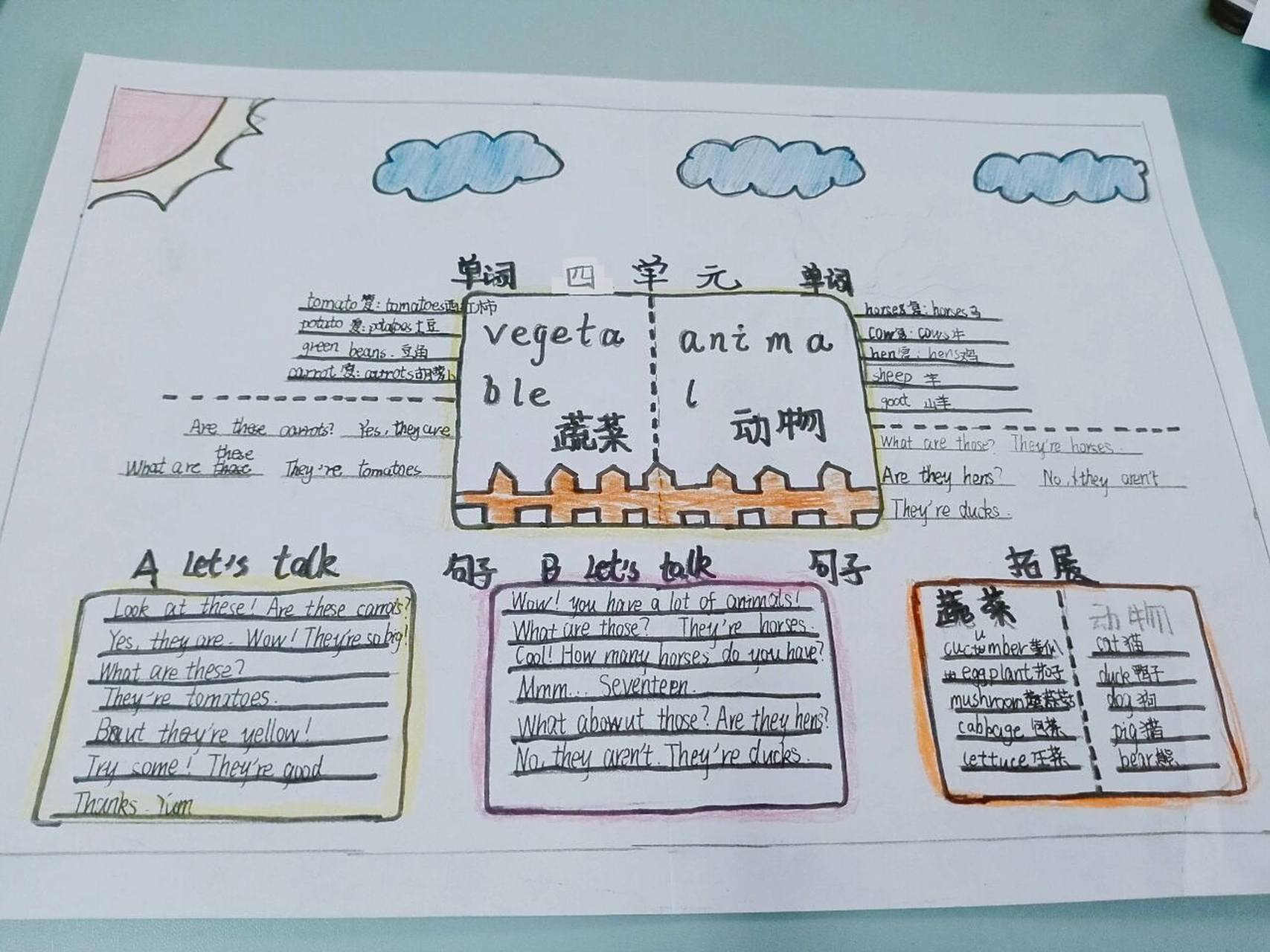 英语四年级at the farm思维导图 思维导图