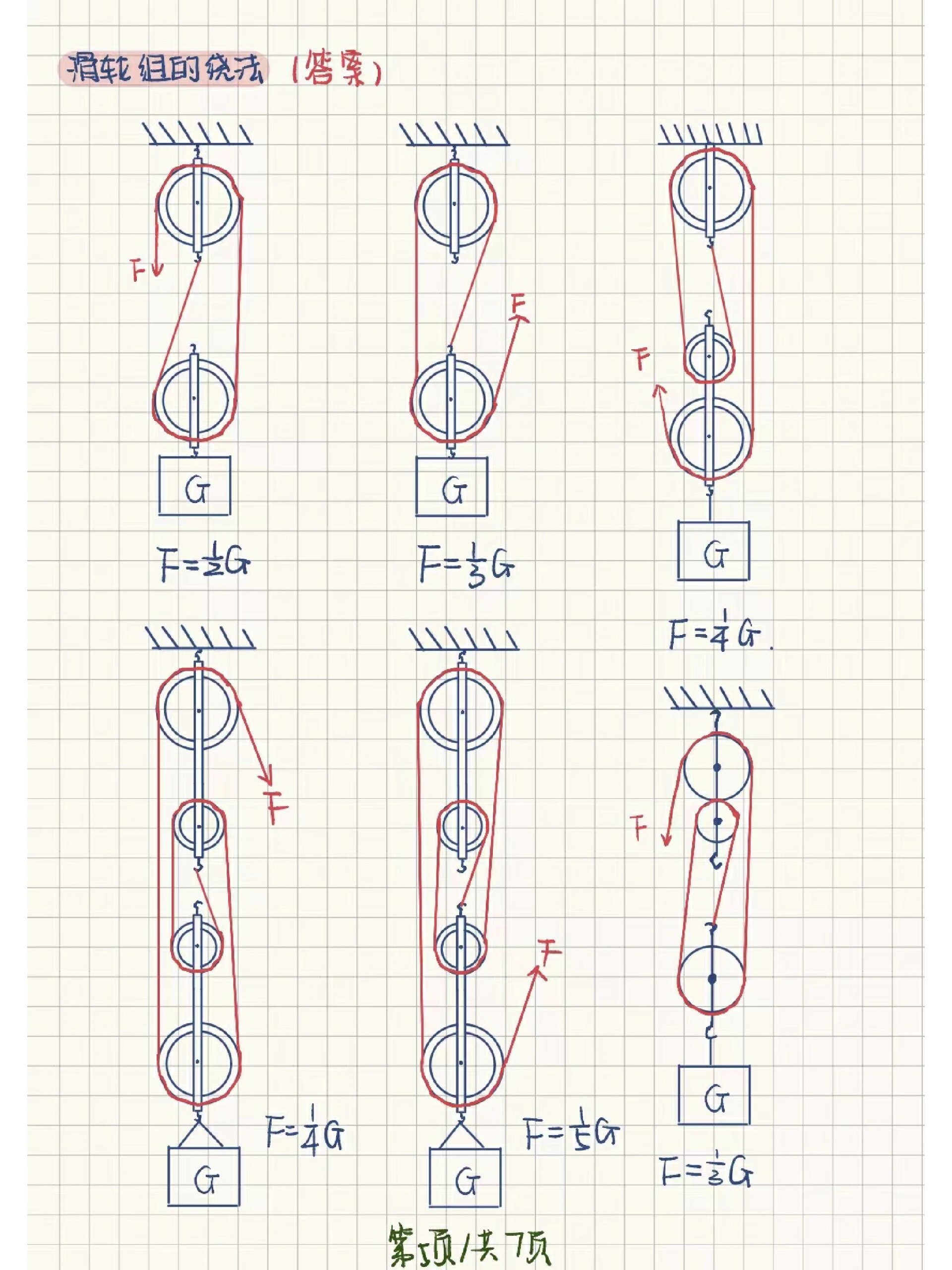 滑轮组绕绳图片