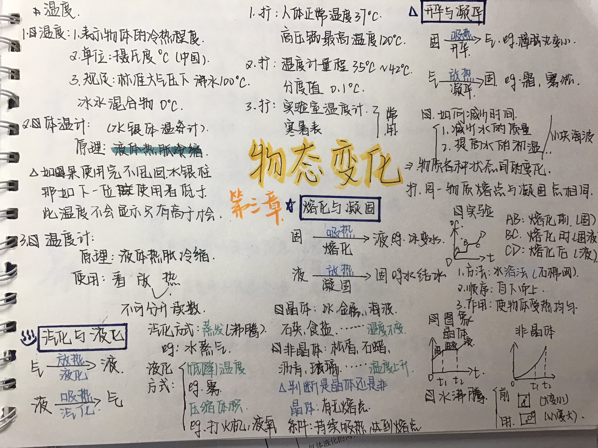 物理八上三单元物态变化思维导图来咯