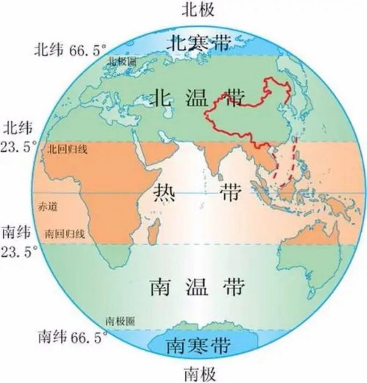 地理知识-地球的五带 地球上不同纬度的地带,接受的太阳辐射量是不同