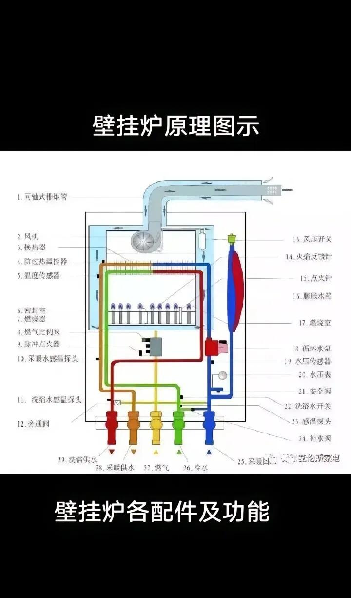 壁挂炉的原理图