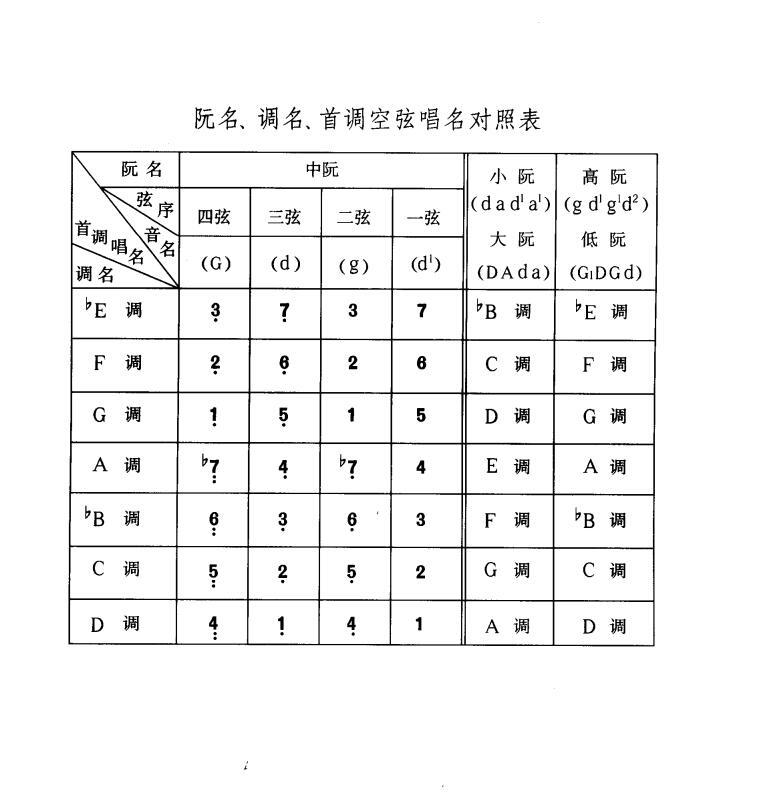 阮 音位图