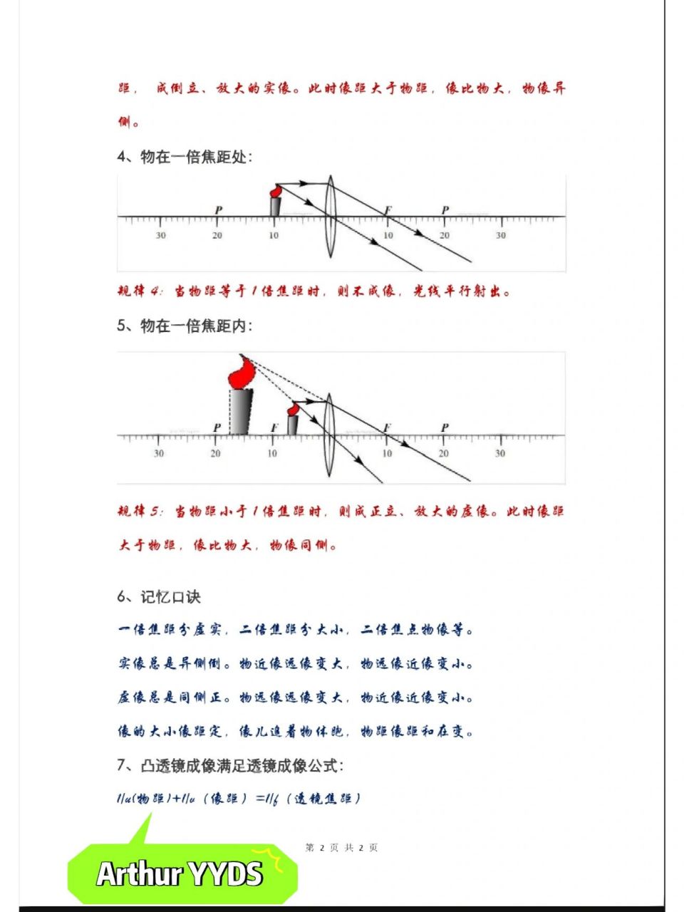 凸透镜成像的原理图图片