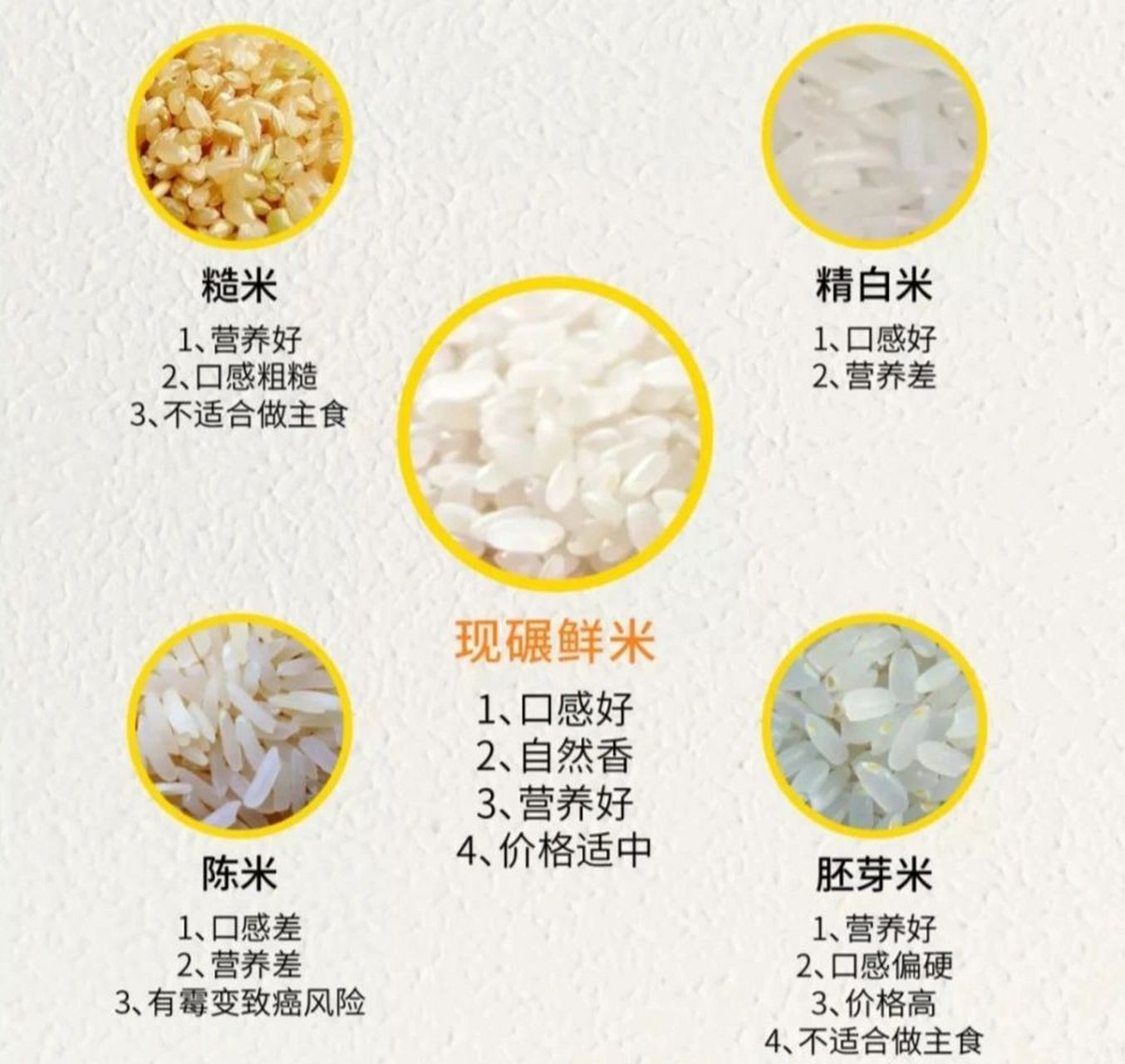 抛光是把稻谷变成大米的一道重要工序,用来去掉米粒的外表带有的闪靠