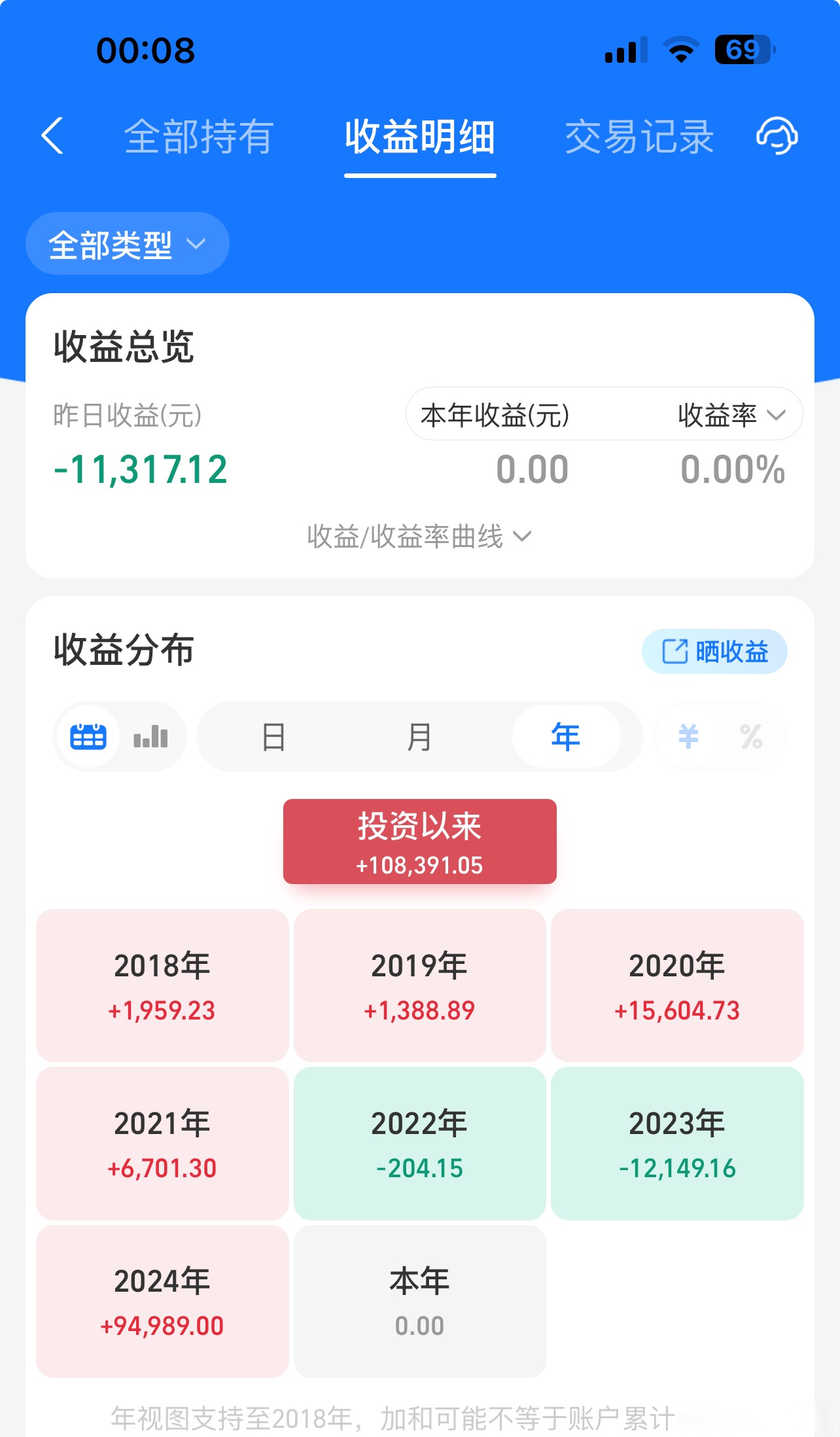 2025有望翻十倍的低价股票,2021年未来有可能10倍的牛股