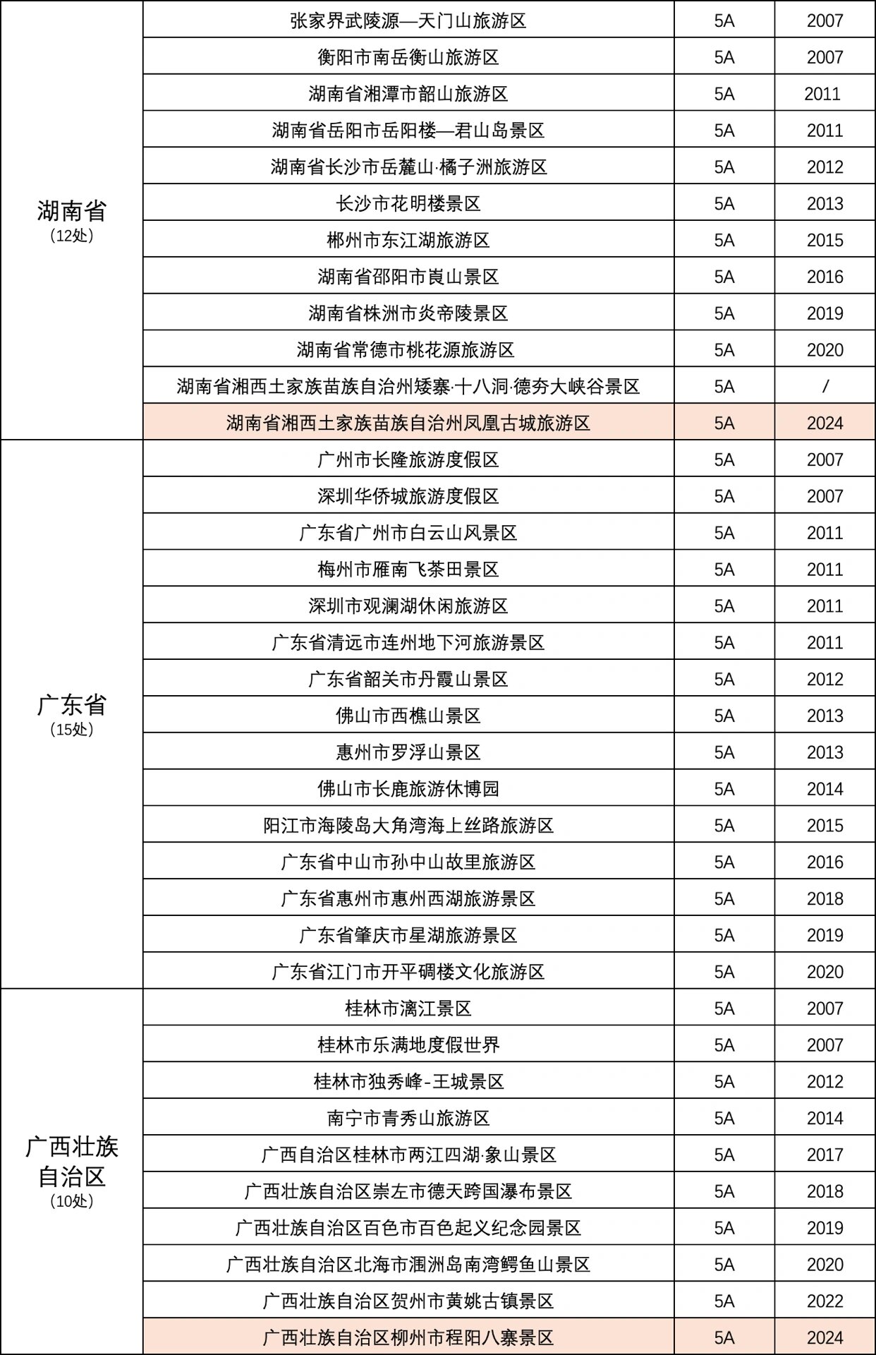 湖南5a旅游景点名单图片