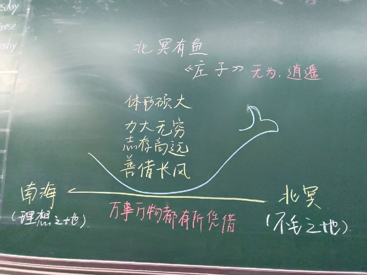 《北冥有鱼》板书