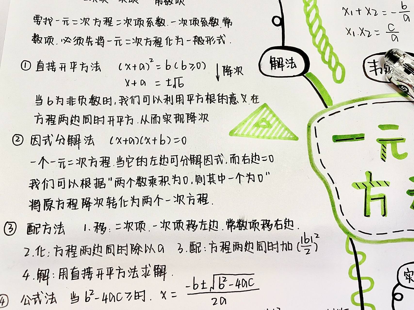 思维导图🥵一元二次方程    加油加油