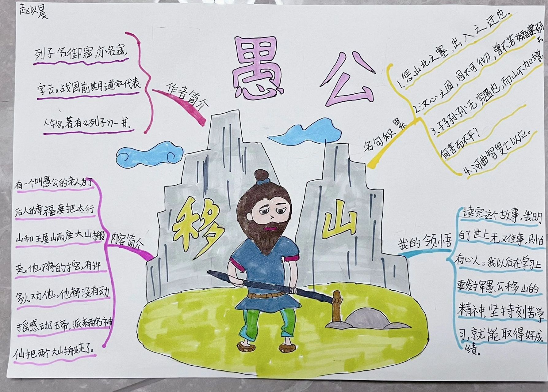 阅读思维导图 愚公移山,思维导图