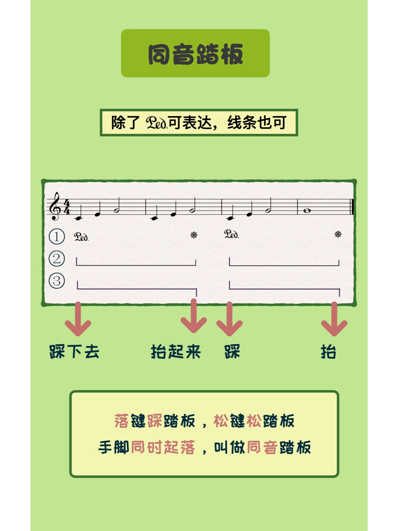 71五线谱上什么时候踩踏板?看这里!