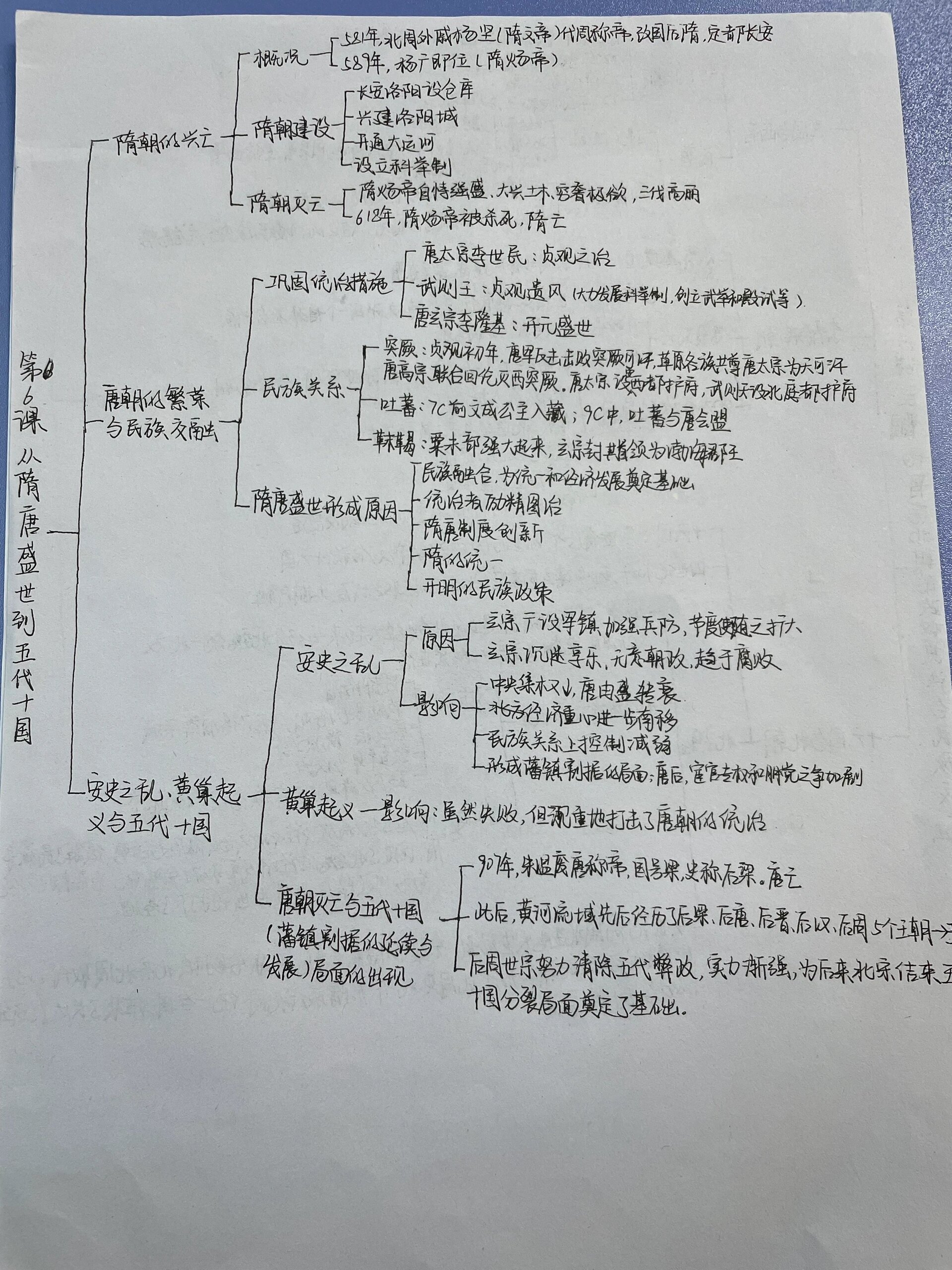 历史土地革命思维导图图片