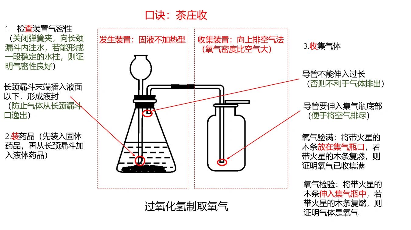 过氧化氢分解示意图图片