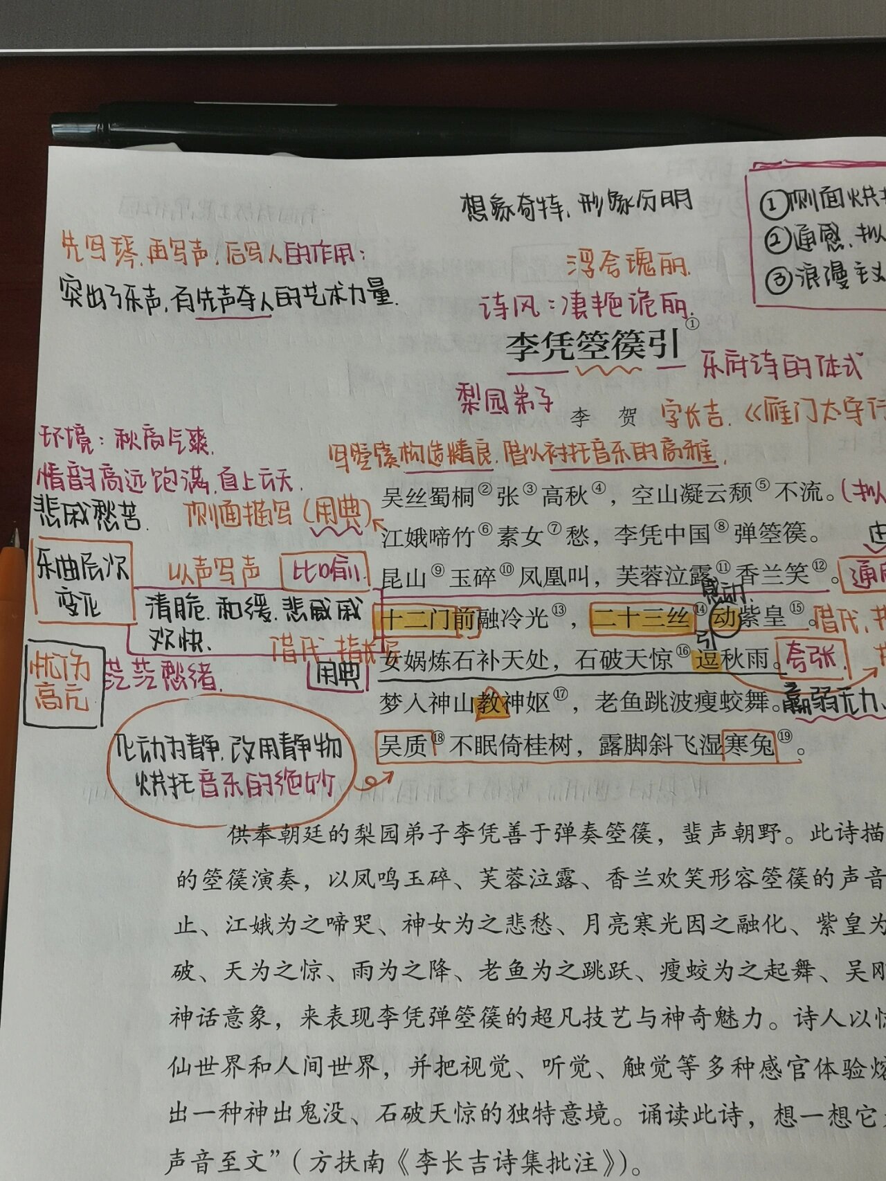 李凭箜篌引思维导图图片