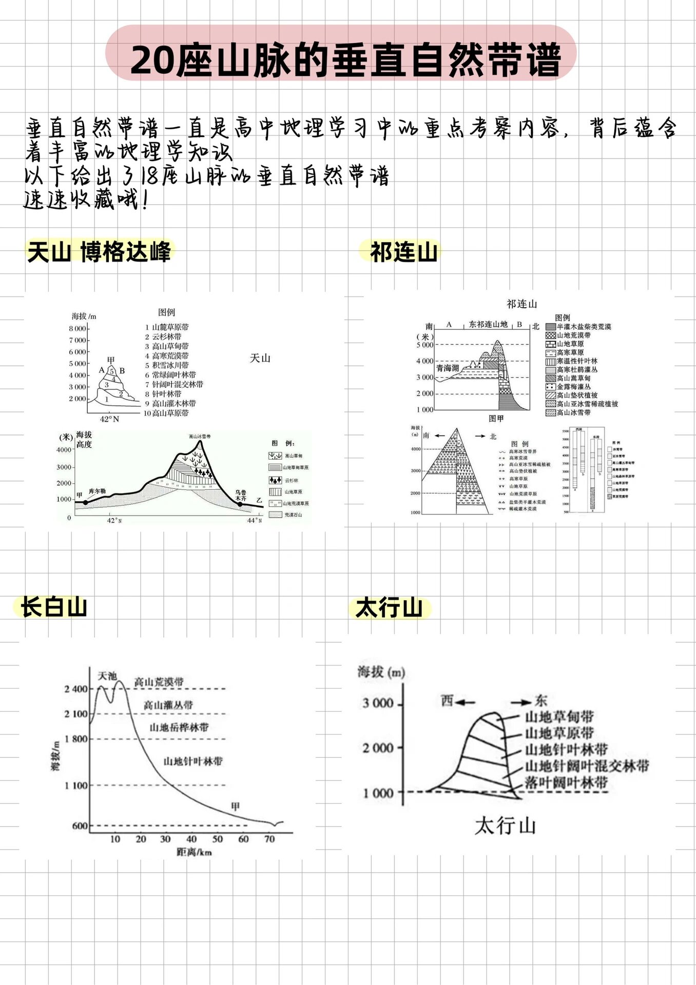 地理也太简单了!【高考地理】垂直自然带谱