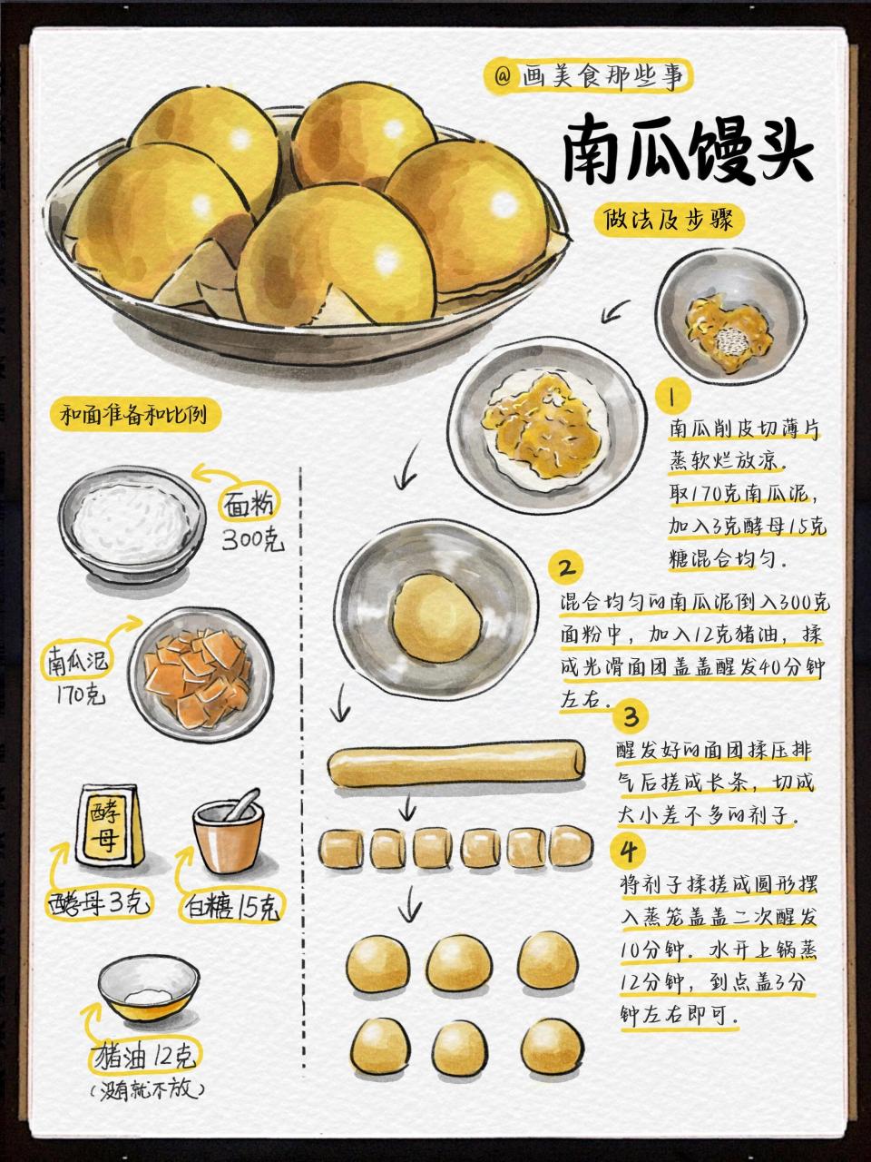 手绘食谱面食系列之南瓜馒头99 应宝子想看手绘南瓜馒头,于是就画了