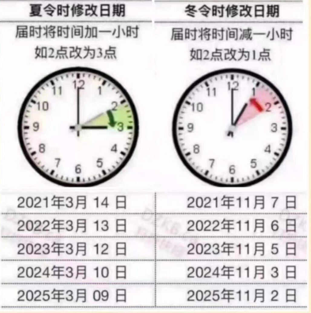 加拿大夏令时怎么变?