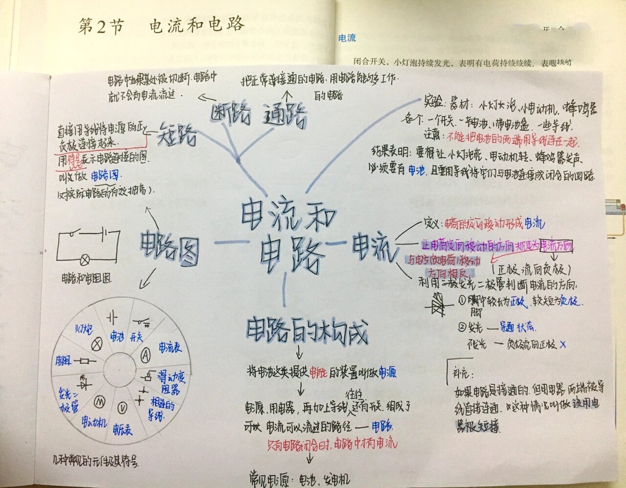 九年级物理思维导图