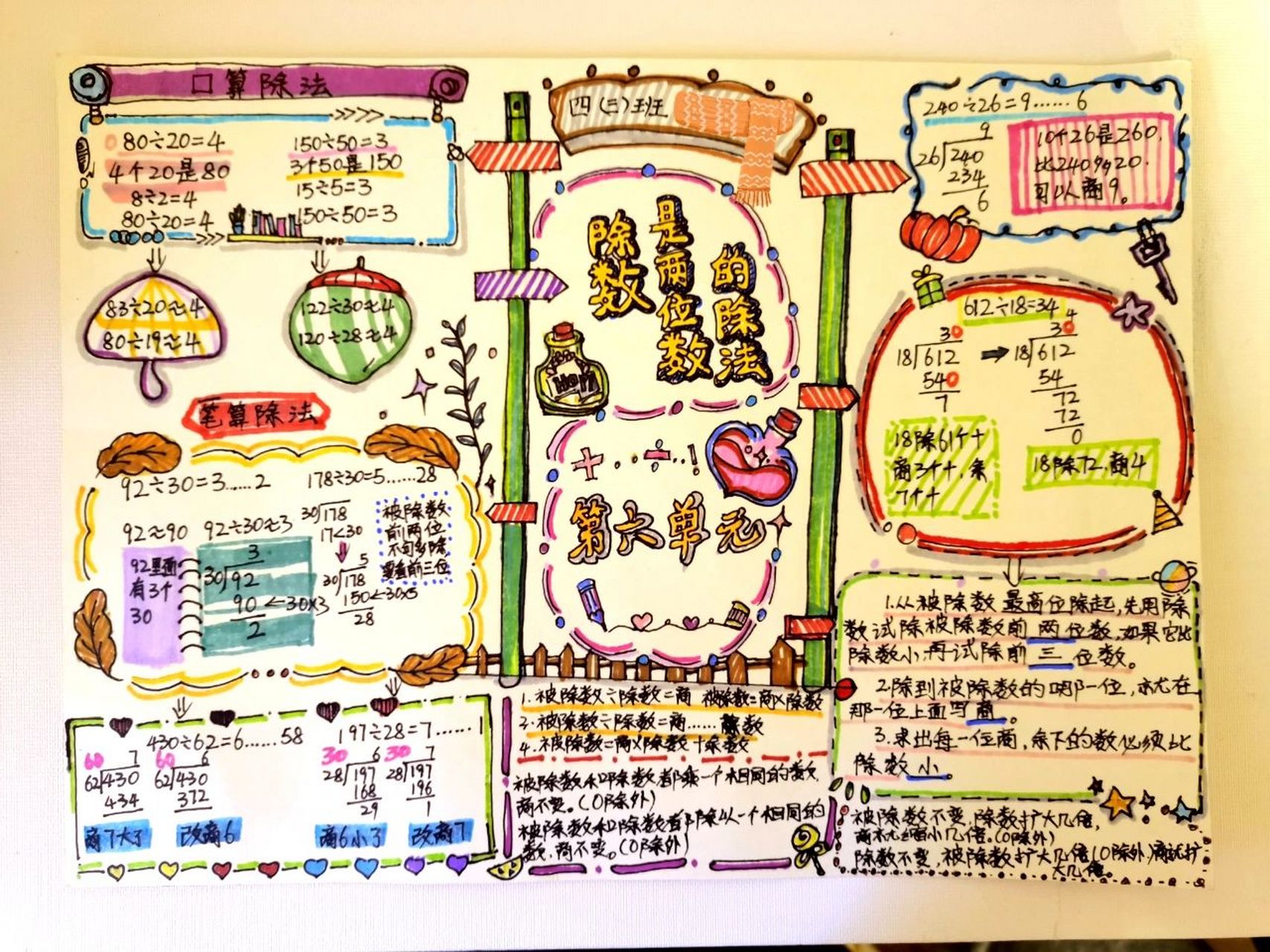 四年级数学第六单元思维导图 大家加油!