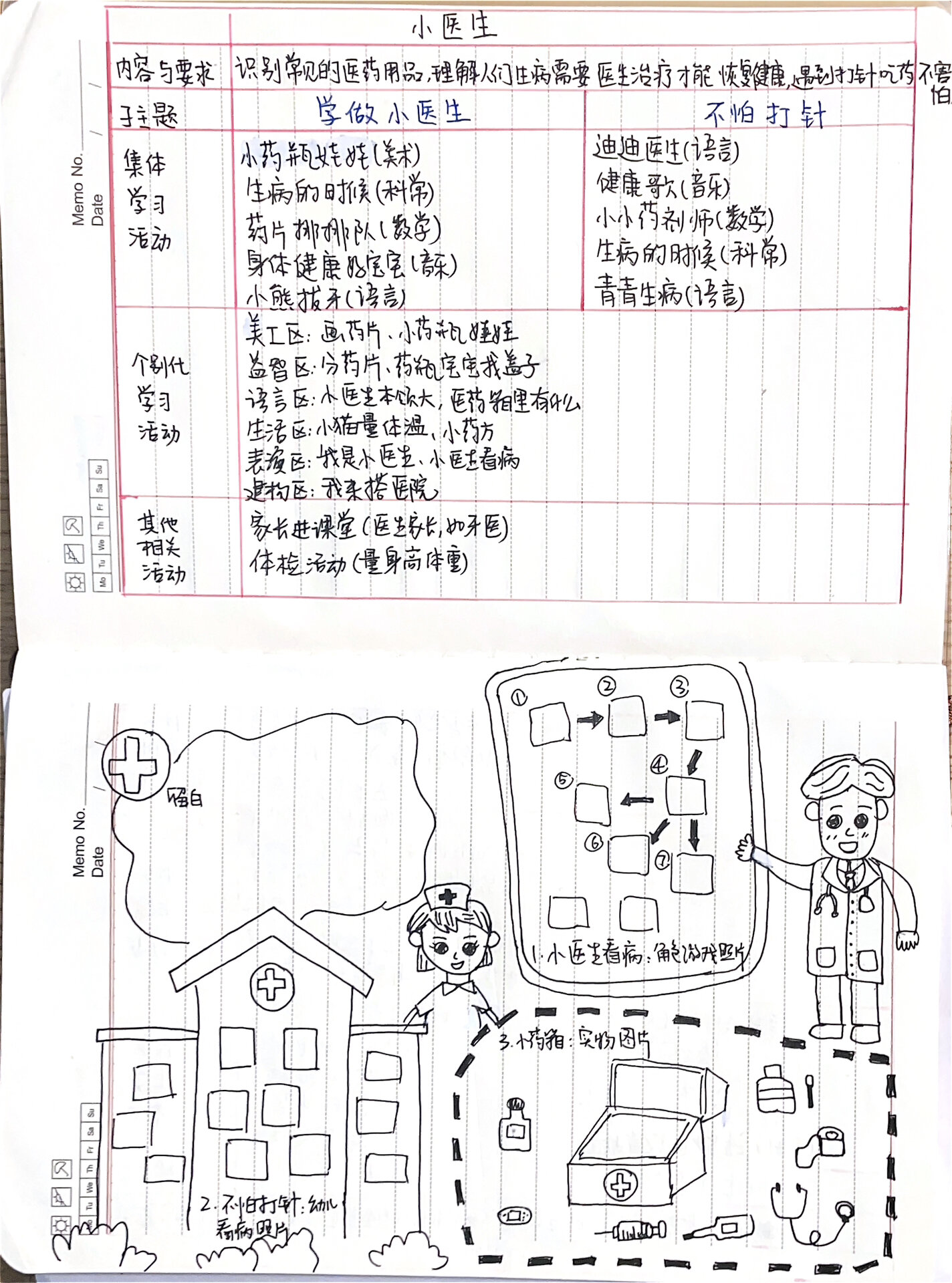 小班主题:小医生 网络图主题墙