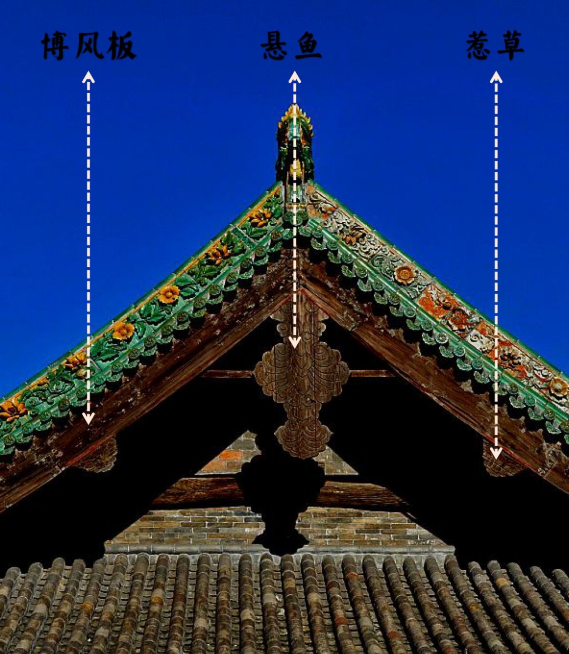 中国古建筑构件—悬鱼 建筑装饰 匠艺 "悬鱼"建筑装饰位于悬山式屋顶