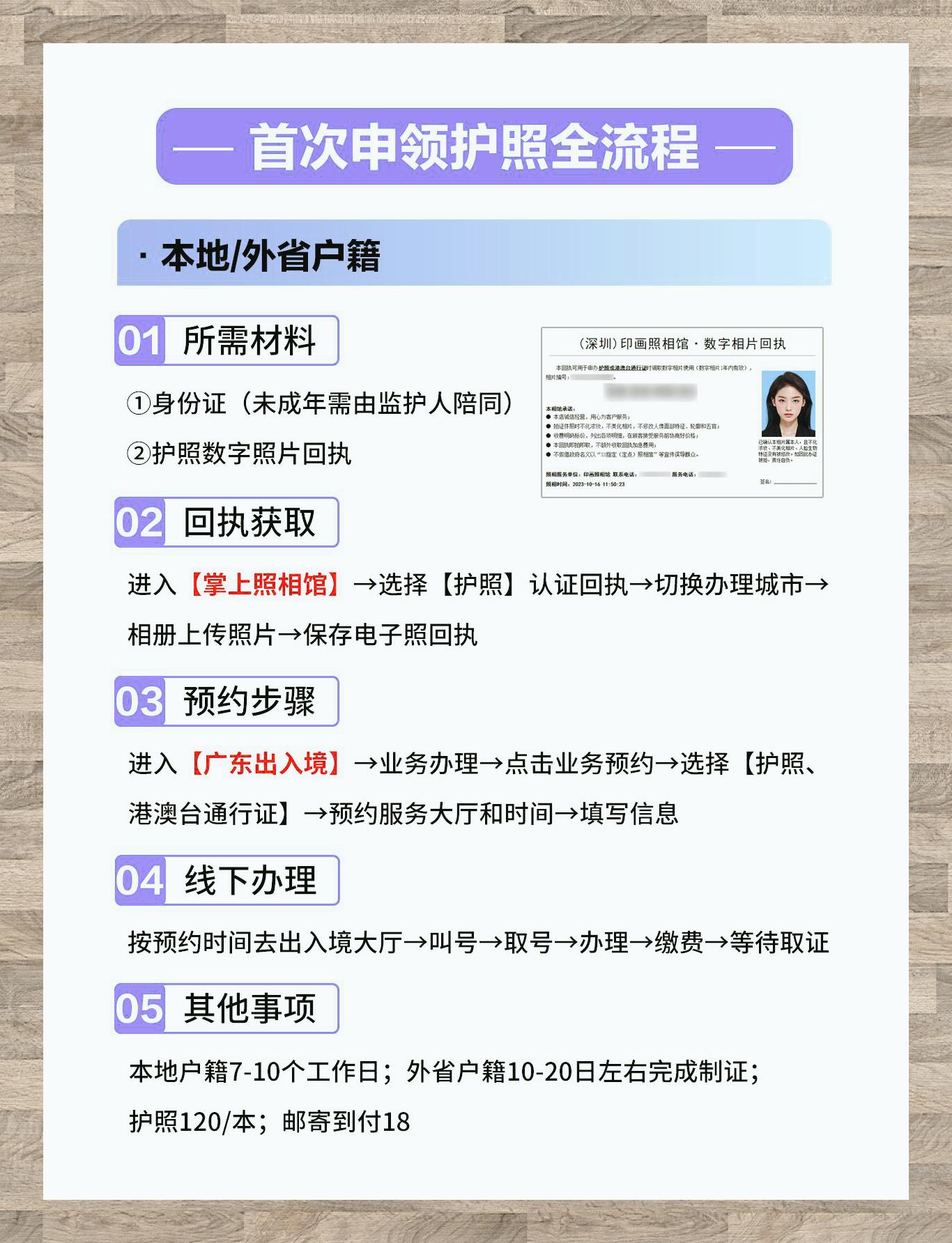 首办护照全流程指南:本地与外省户籍通用