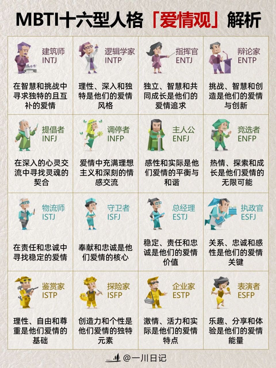 mbti16型人格爱情观97看看你属于哪一种60 近期会为大家推出mbti