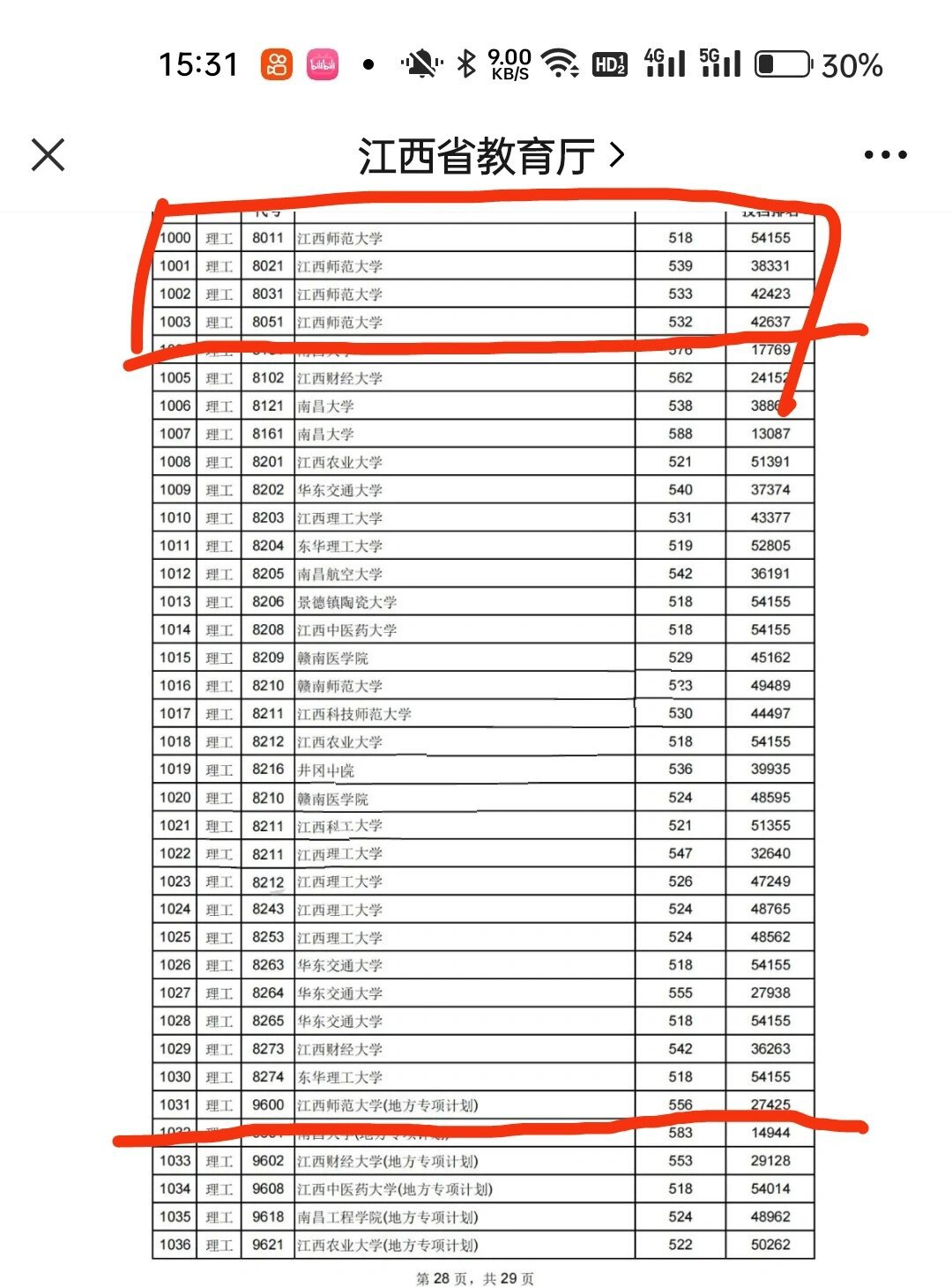 江西师范大学分数线图片