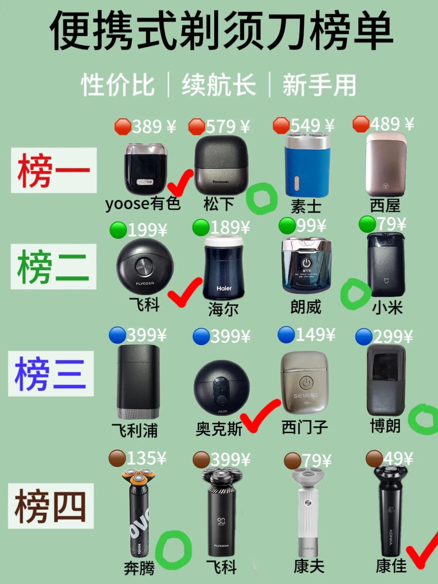 便携式剃须刀榜单