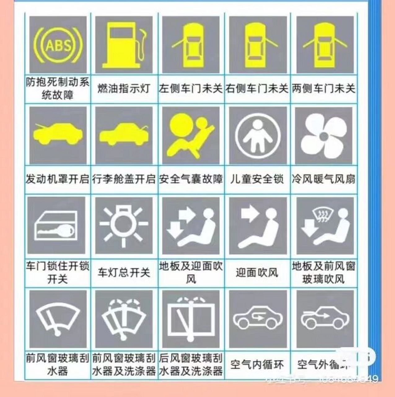 7215科一理论汽车仪表指示灯标志,知识点 平常多练～ 祝大家科一