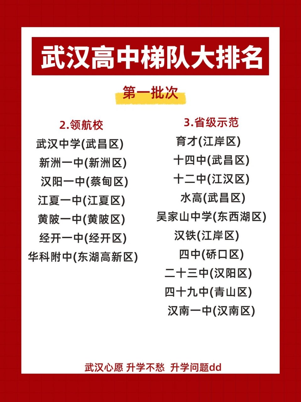 武汉高中梯队大排名 如有不正确的请轻点骂 谢谢