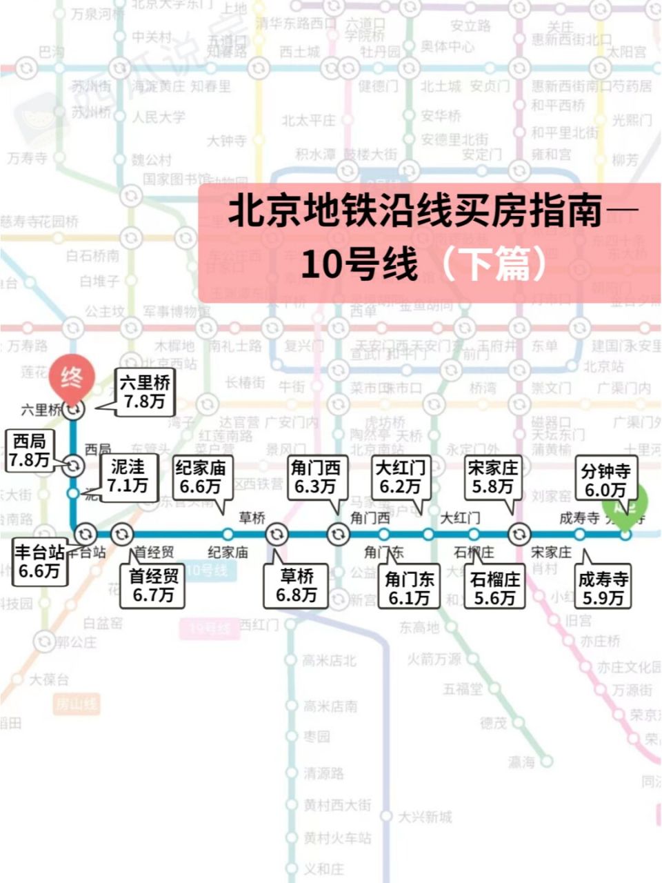 99北京地铁沿线买房指南|10号线(下) 99今天咱们继续来聊北京地铁