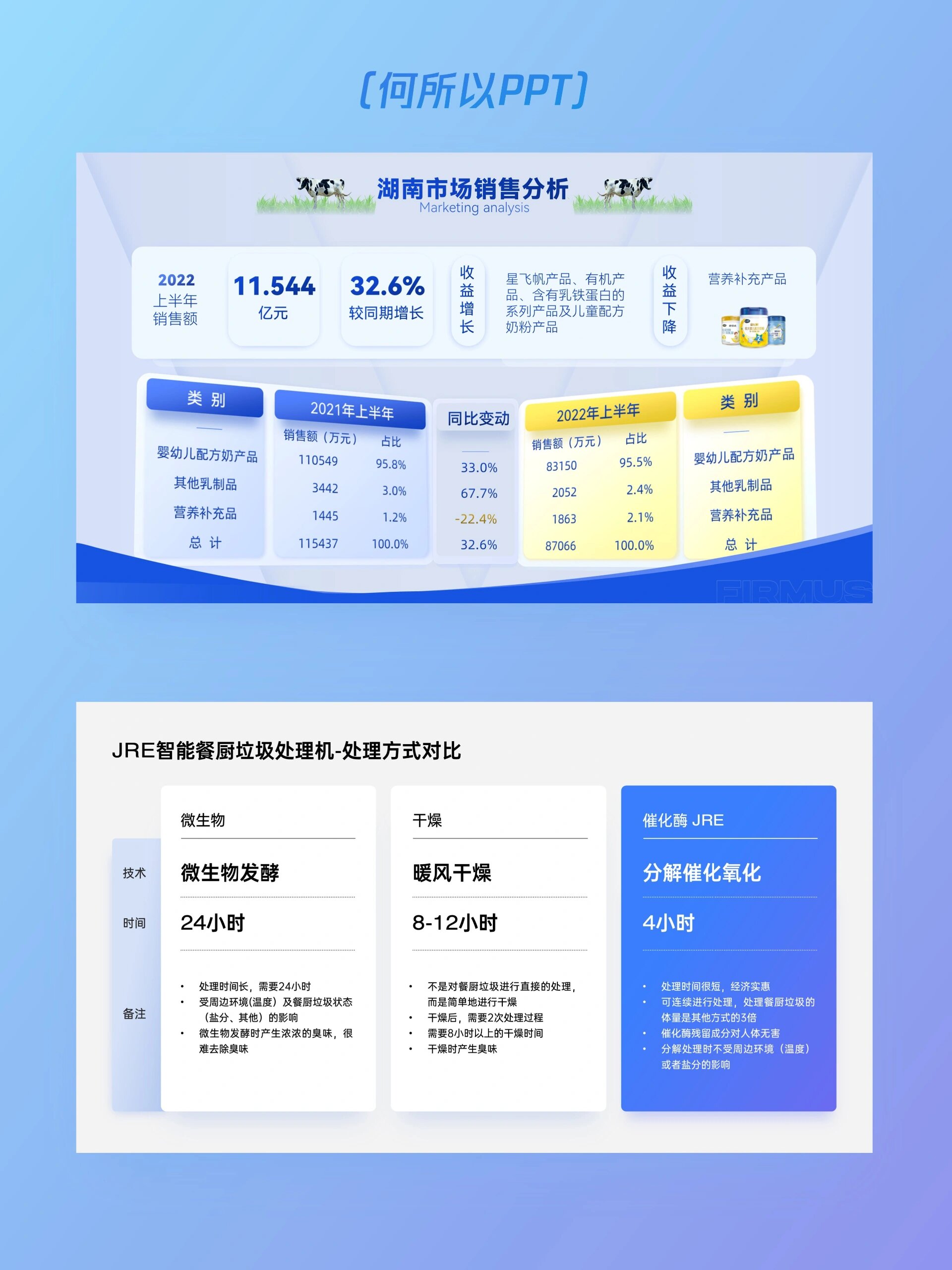 96 六张数据表格页ppt