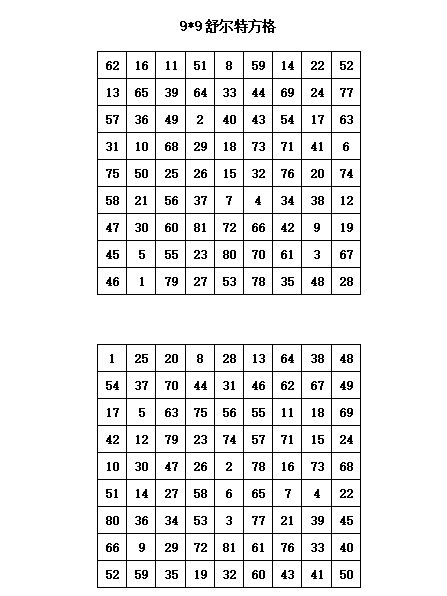 小朋友提高专注力的舒尔特方格