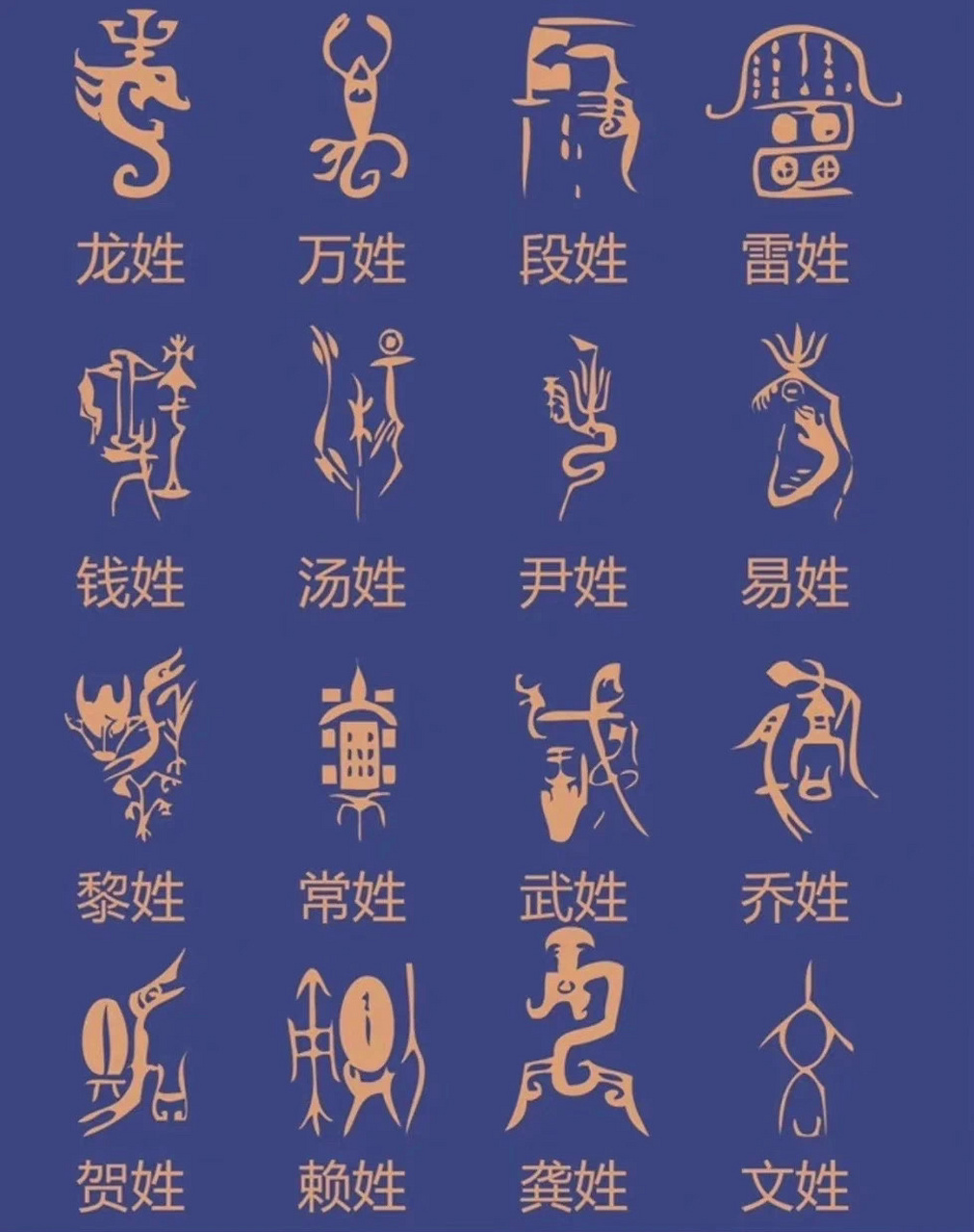 分享一组中国姓氏图腾设计,希望可以给大家带来创作灵感!