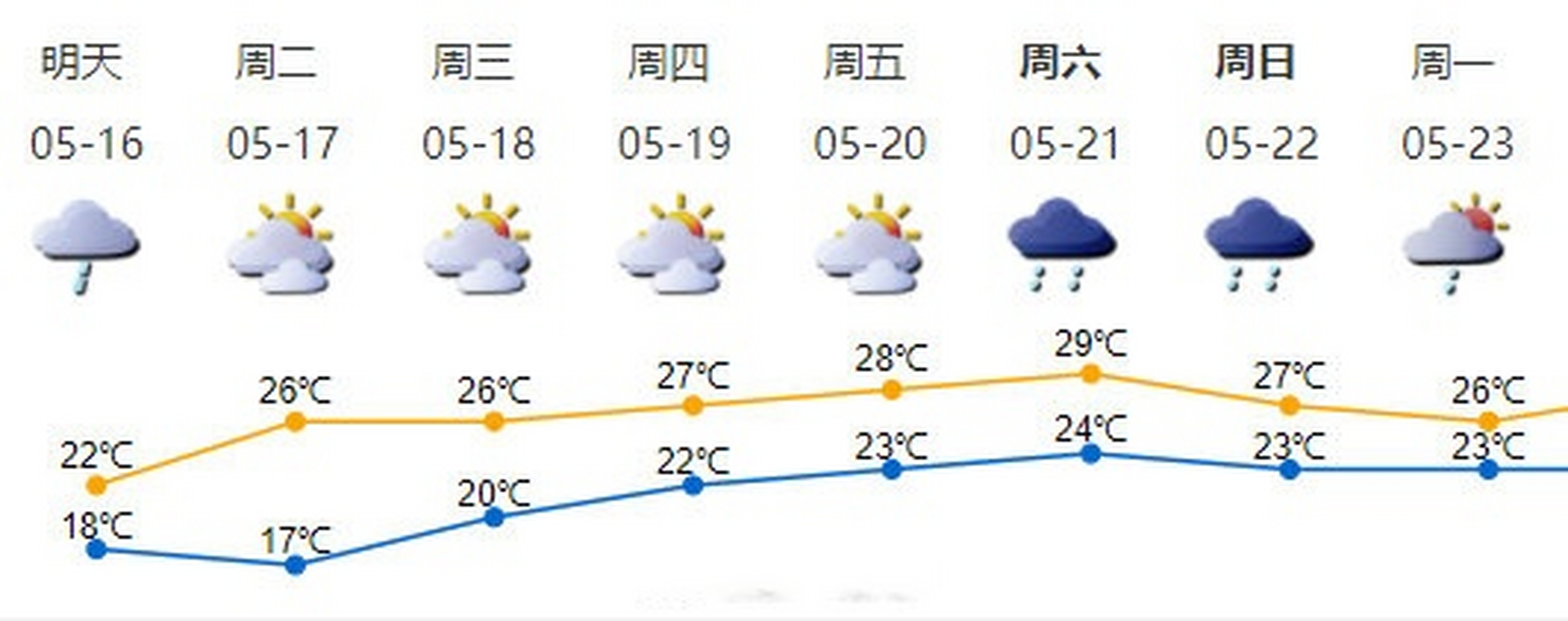 深圳天气深圳天气