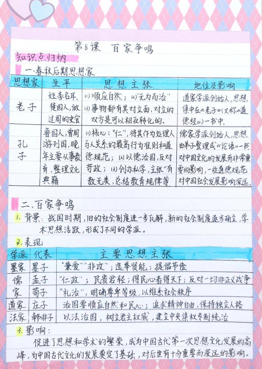 笔记:七年级历史上册第8课 第8课《百家争鸣》