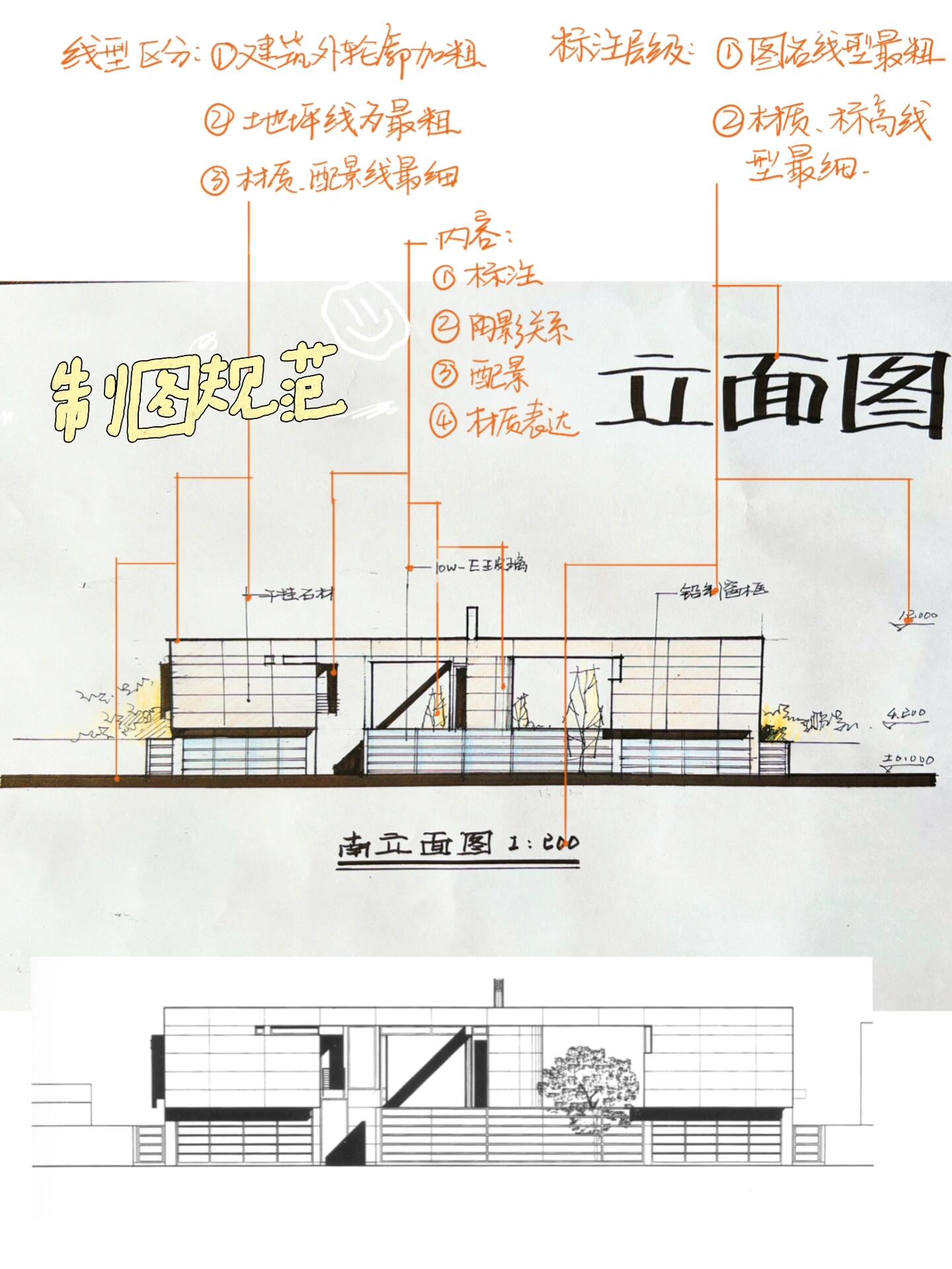 我会努力更新的～找了一个大师作品示范建筑快题中立面图的画法和