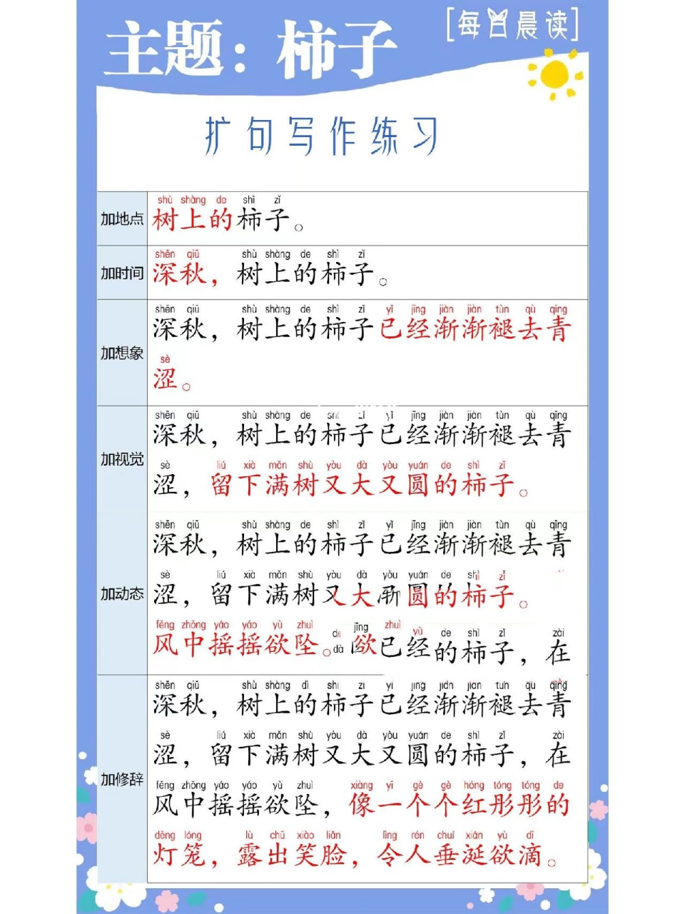 一,二,三年级每日晨读可打印(扩句法)