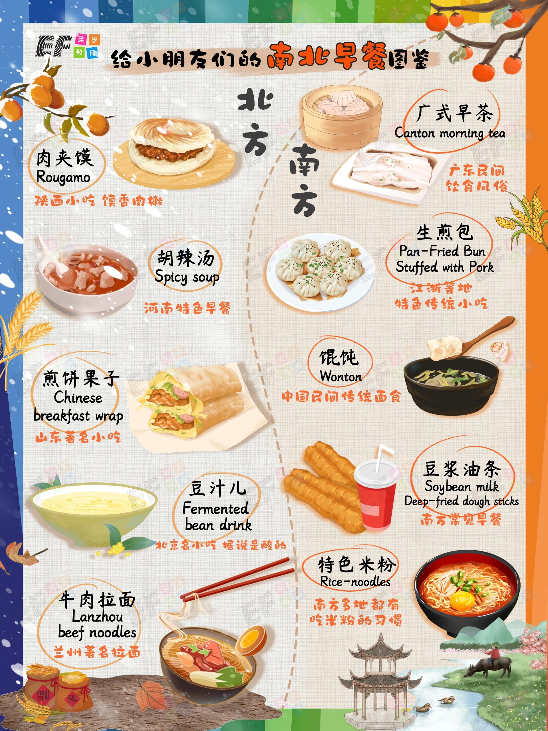 南北方饮食差异图片