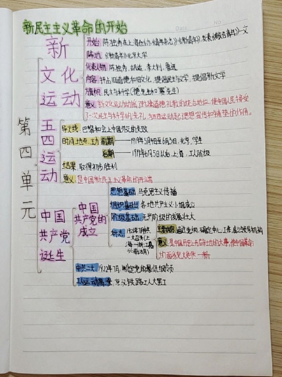 八上历史思维导图 八年级上册人教版历史第四单元思维导图