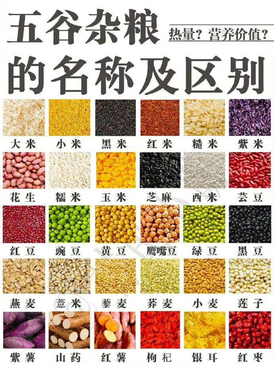 常见的五谷杂粮类的营养价值! 多吃粗粮99身体好