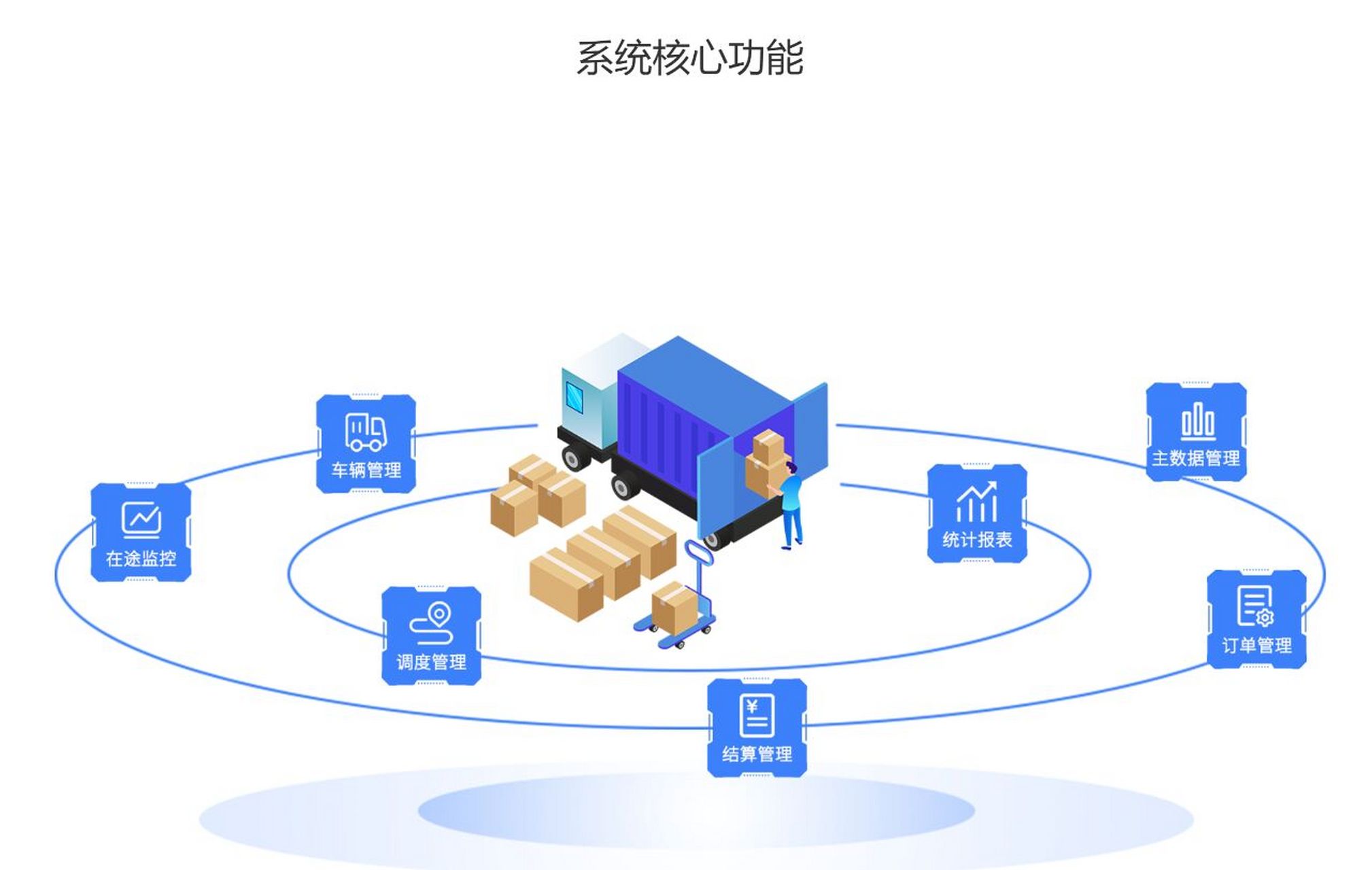 00 9502 tms运输管理系统,让货物运输变得so easy! 大家好!