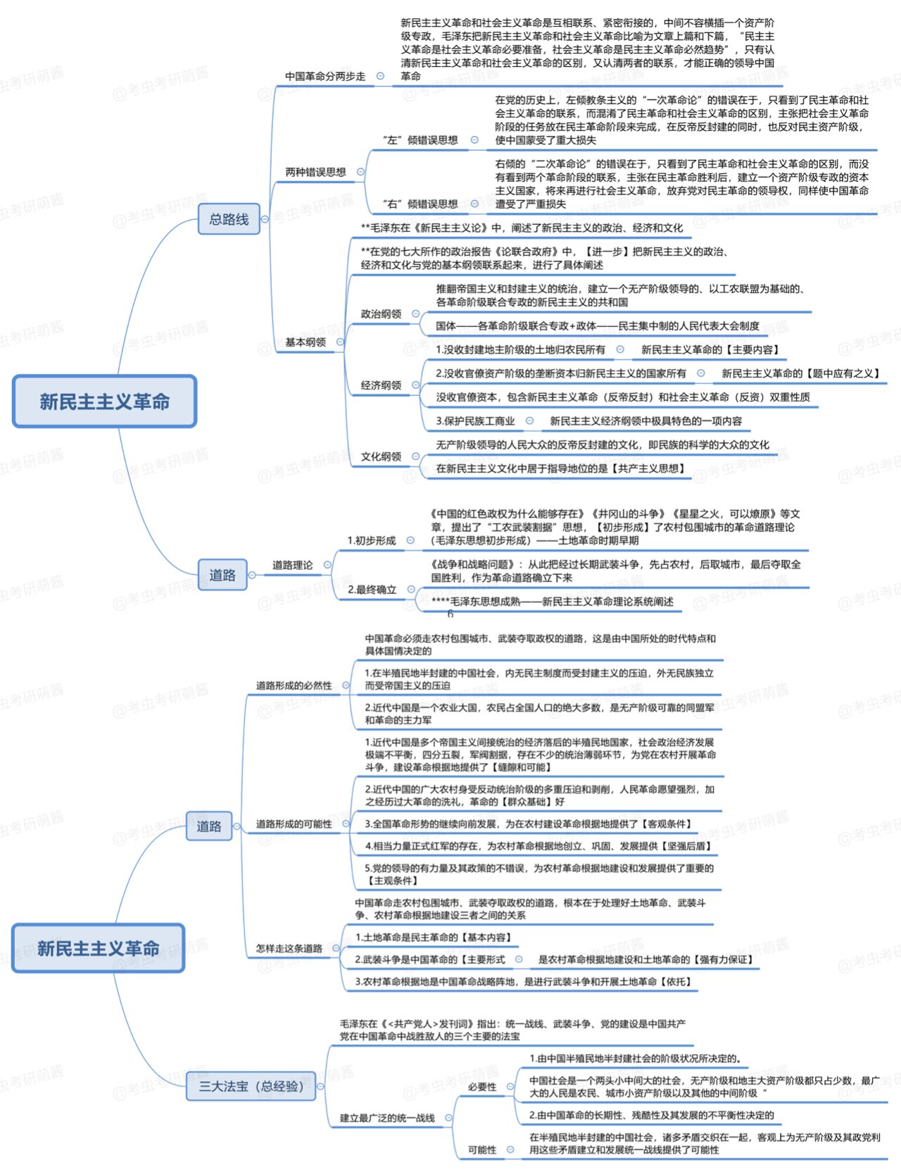 毛中特第四章思维导图图片