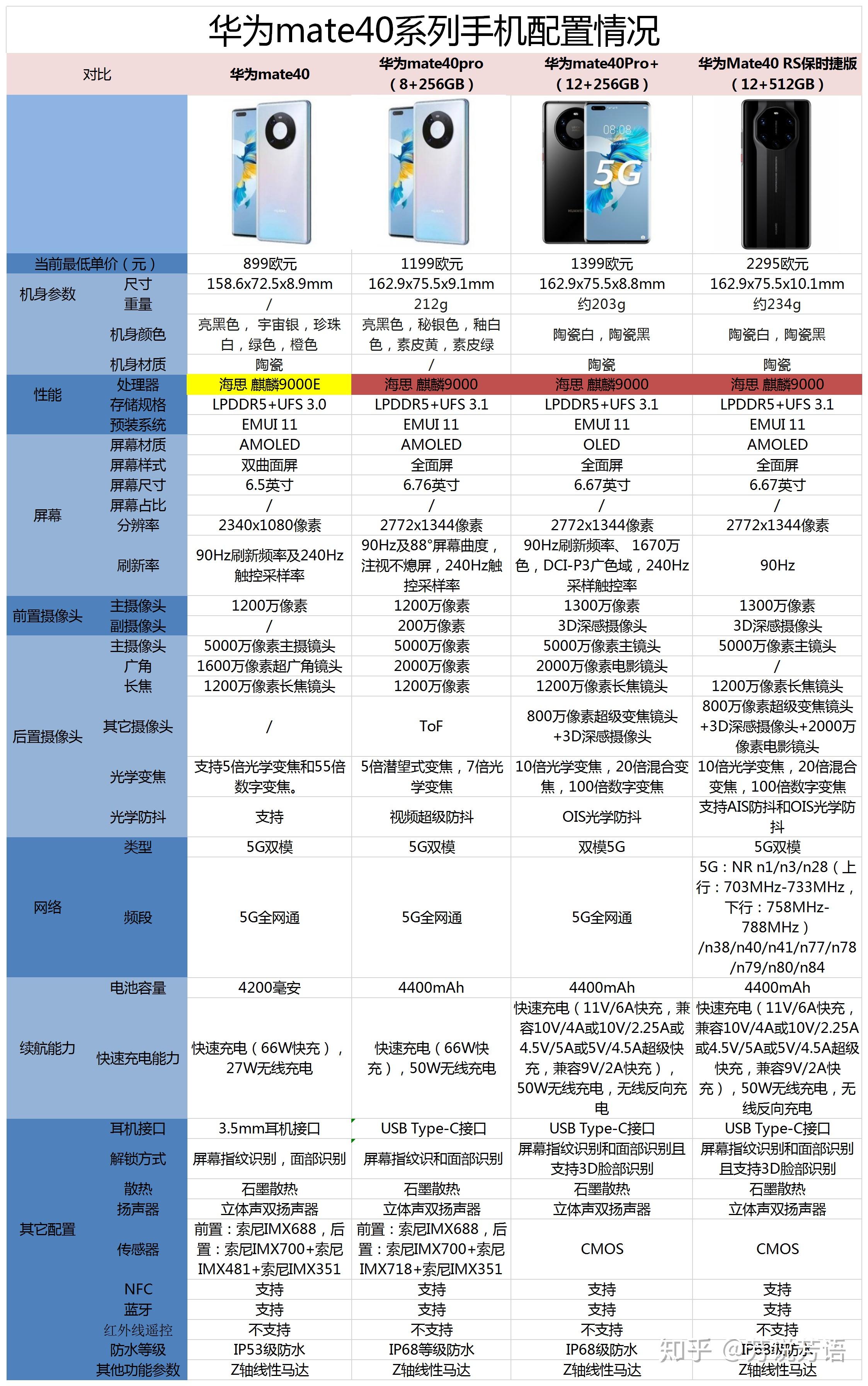 麒麟9000参数图片