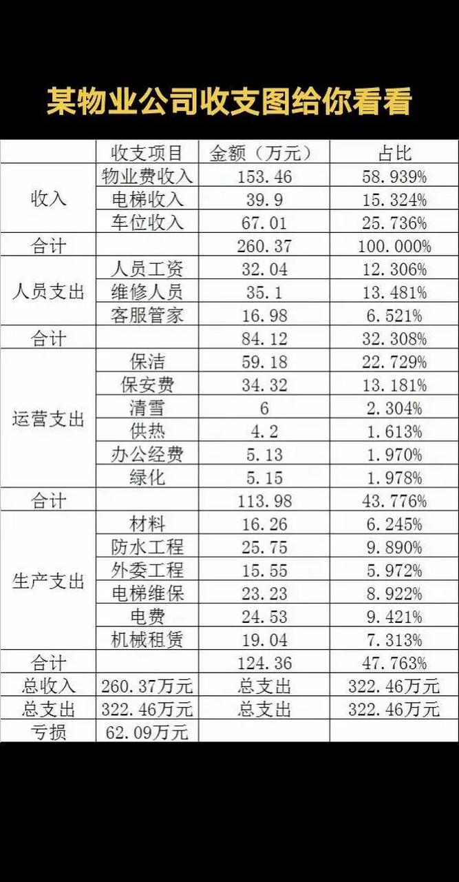 成本费用汇总表模板图片